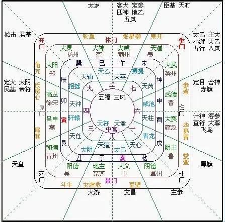 太乙神數教學|太乙神数入门第一：计算规则与方法